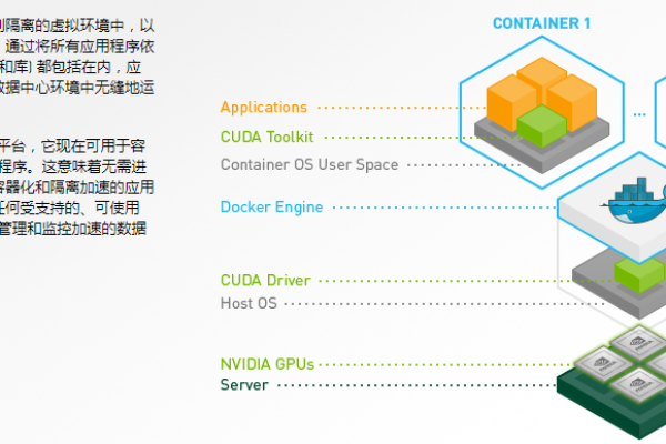 如何在Kubernetes环境中安装和配置NVIDIA Docker?