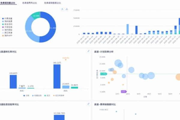 如何利用DataV数据可视化引擎提升数据分析效率？  第1张