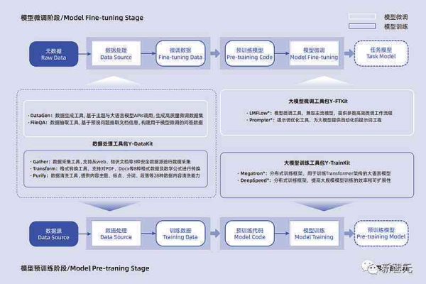 如何利用快速网站建模工具提升开发效率？