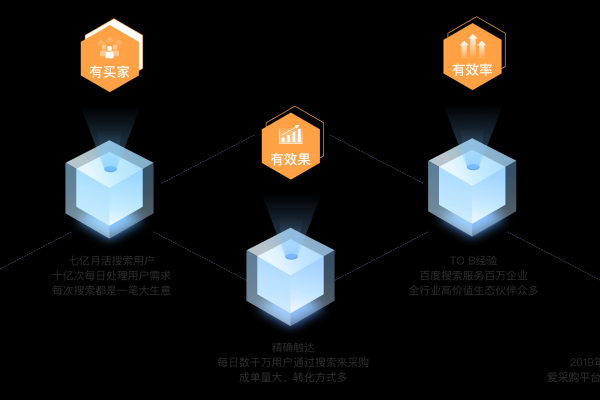 在营销网站建设中，MDF活动如何有效运用？  第1张