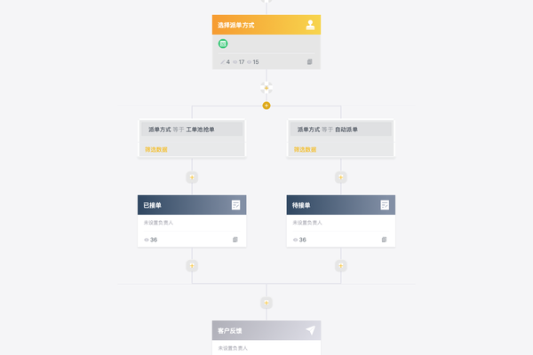 如何有效地搭建一个系统工单以提升运营效率？