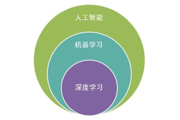 ai学习课程学习_如何做课程学习