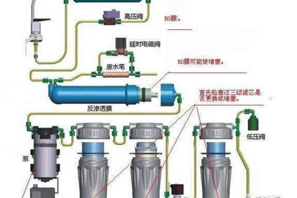 免流主机的工作原理是什么？  第1张