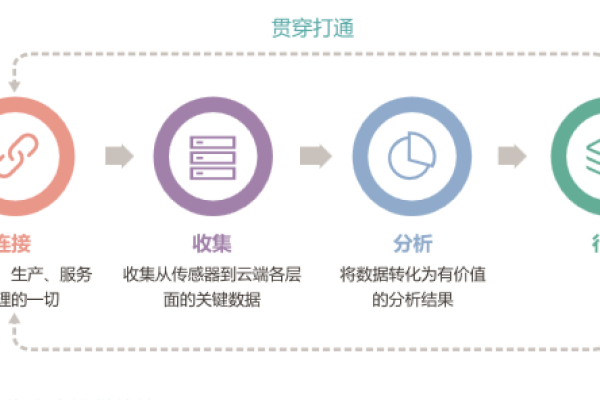 如何有效实施开源电商平台的业务监控策略？