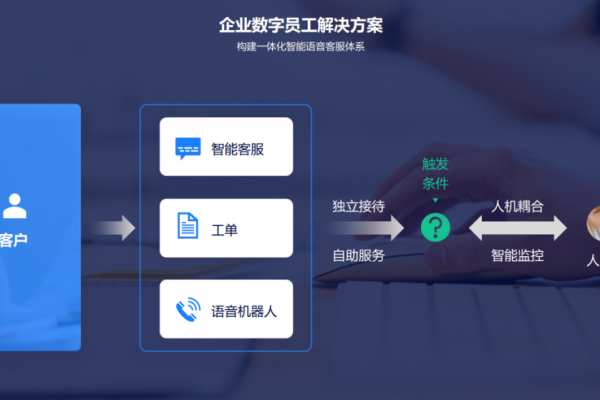 如何有效利用智能客服系统提升客户服务质量？