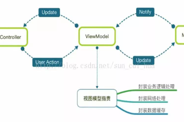 如何成功发布MVC5网站，详细流程指南？