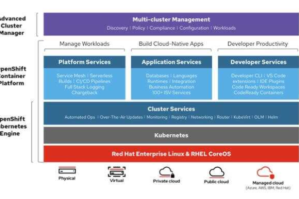 如何通过Kubernetes进阶实战提升你的容器编排技能？