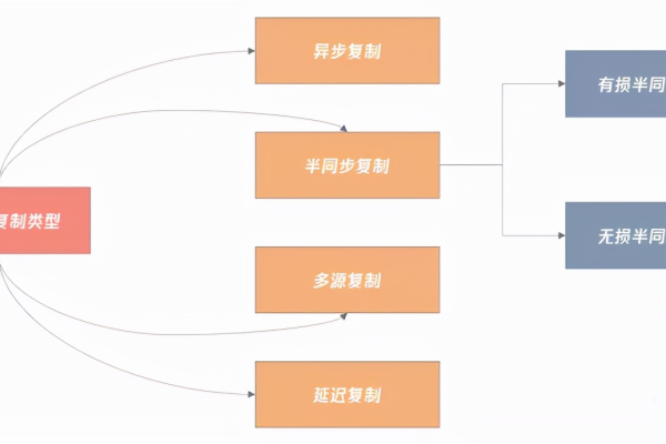 如何高效规划和设计单页网站的数据架构？