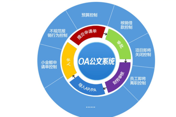 如何有效利用开源OA开发平台进行平台侧开发？