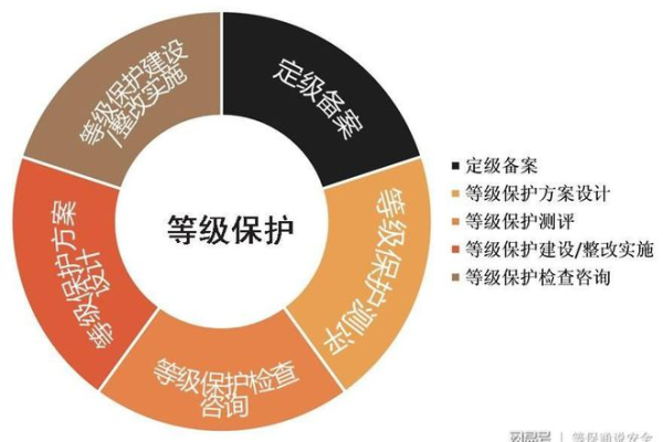 如何有效进行等保一级自主定级报告的查看与分析？