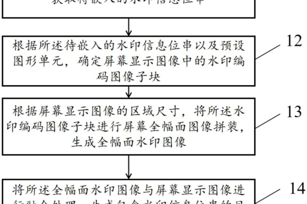 如何高效地从图像中提取带水印的文字信息？  第1张