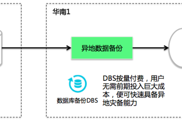 云数据库RDS能否实现跨不同运营商的AZ高可用性？