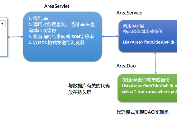 ajax json 遍历 JSON