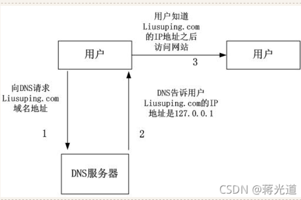 如何在不同账号之间安全转移域名？