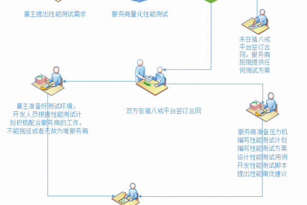 app并发压力测试怎么测_并发扩展