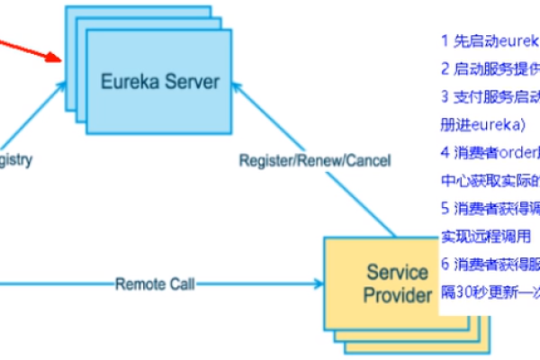 如何修改ksweb中的MySQL数据库以适配RDS for MySQL的认证机制？