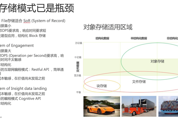 对象存储有哪些不同的类别，它们各自的特点是什么？