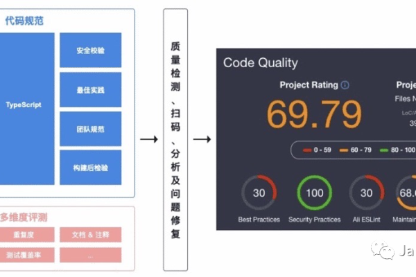 如何选择合适的开源性能测试工具进行高效评估？