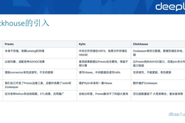 ClickHouse在大流量网站构建中扮演什么关键角色？  第1张