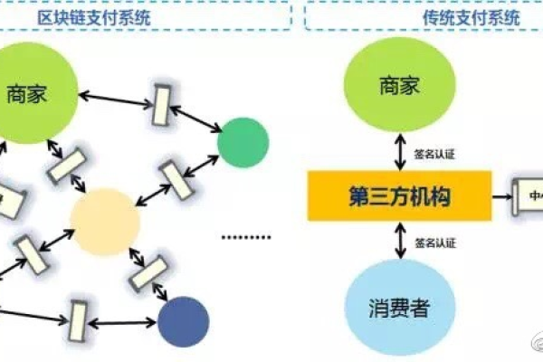 区块链跨链技术如何实现不同网络间的资产管理？