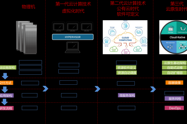 如何有效利用开源软件架构来提升软件开发效率？