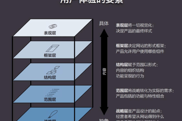 如何优化开放平台设计以提升用户体验和开发者效率？