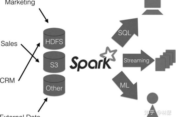 如何利用开源微服务框架实现对Spark命令的原生支持？