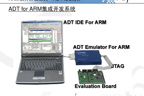 arm 开发工具  第1张