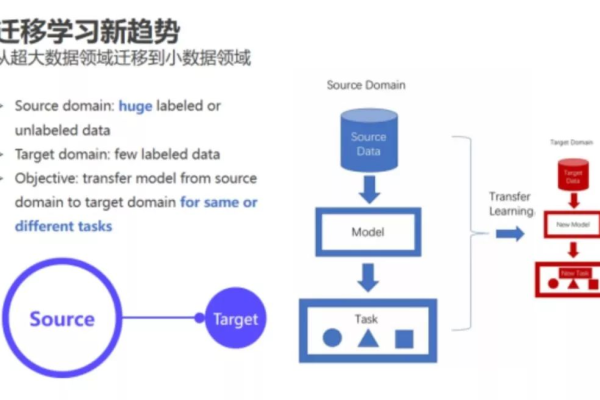 ai软件学习_迁移学习  第1张