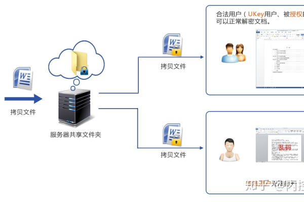 开源文件系统是否真的能保障用户的数据安全？