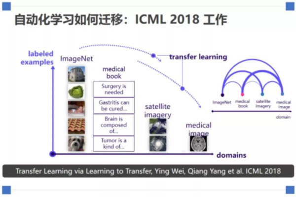 ai学习怎么样_迁移学习  第1张