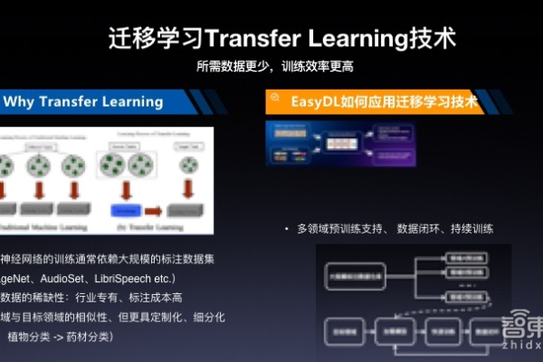 ai训练平台gpu_训练作业找不到GPU