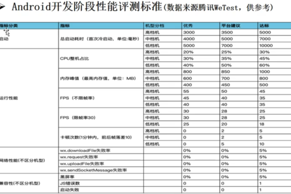 APP性能测试工具使用说明 性能测试工具