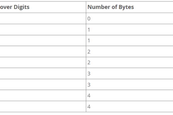 在MySQL数据库中，TEXT类型字段的长度限制是什么？