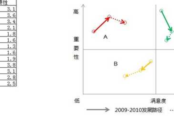 如何利用快捷方式箭头和箭头水位图来提升工作效率？