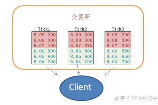 如何避免在数据库更新中重复处理机会点？