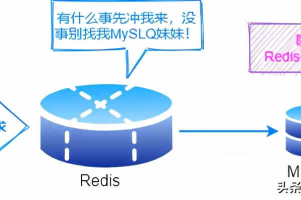 探索MySQL数据库，唯一约束与唯一索引有何不同？  第1张