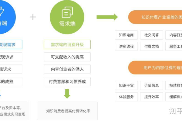 快照按量付费模式如何改变知识付费行业的游戏规则？