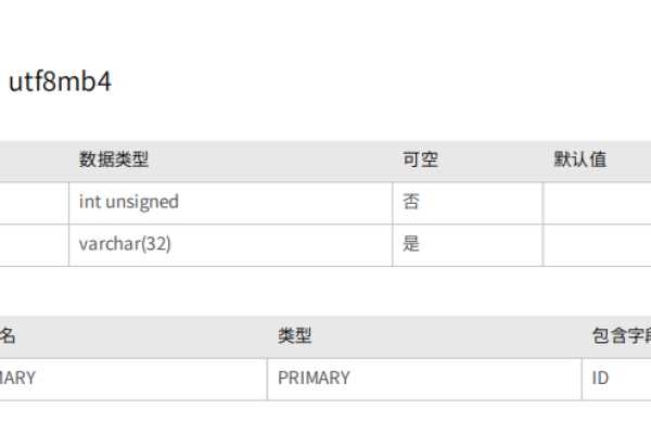 如何在GaussDB(for MySQL)中实现数据库建表与授权管理？  第1张