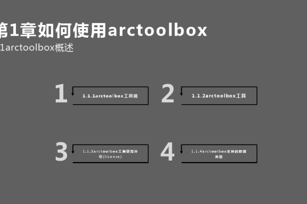 arctoolbox