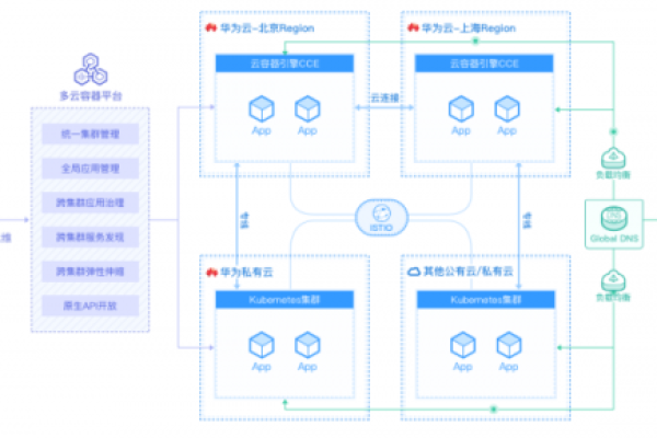 模块化网络，如何实现更高效的网络管理与扩展？