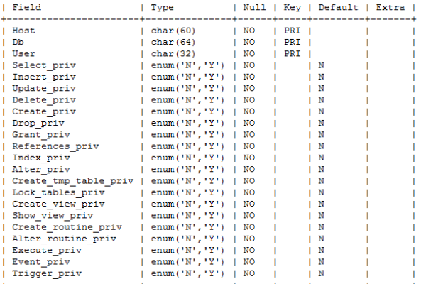 如何实现MySQL数据库的访问控制？  第1张