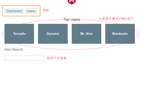 angularjs中directive_产品组件