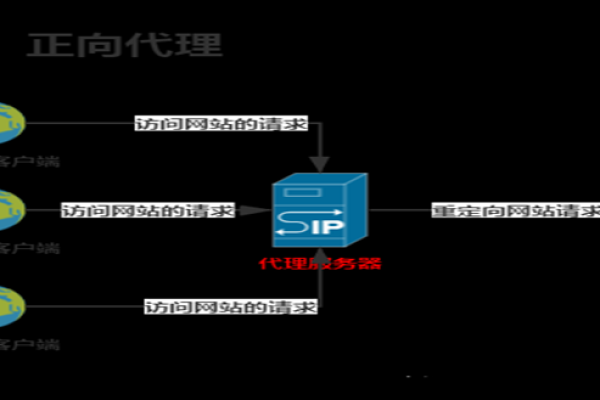 如何实现跨域资源共享的解决办法？