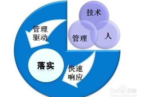 如何有效进行平台侧开发以提高软件开发效率？