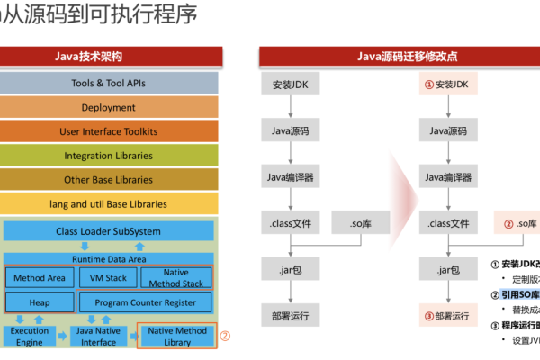 鲲鹏容器迁移过程中有哪些关键步骤？