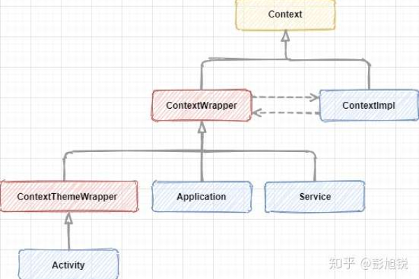 android中context详解_详解