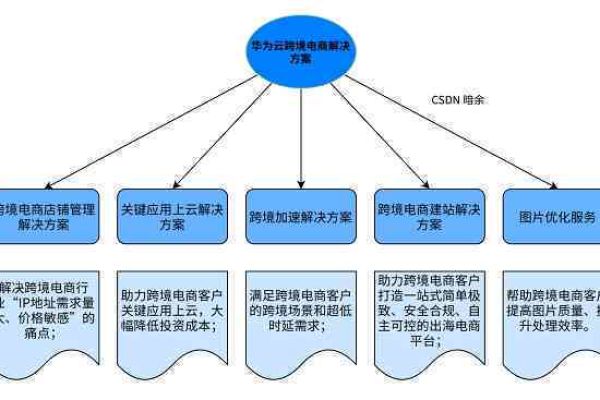 如何制定成功的跨境电商策略，从案例到方案的启示是什么？