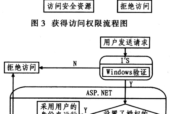 ASPNET防范攻击_风险防范