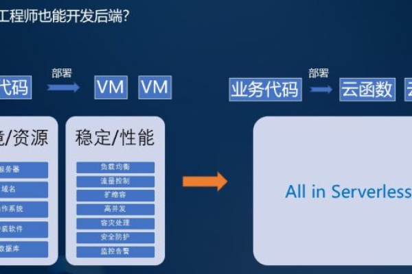 如何进行高效的开发服务器配置及后期维护？